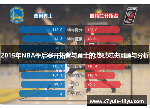 2015年NBA季后赛开拓者与勇士的激烈对决回顾与分析